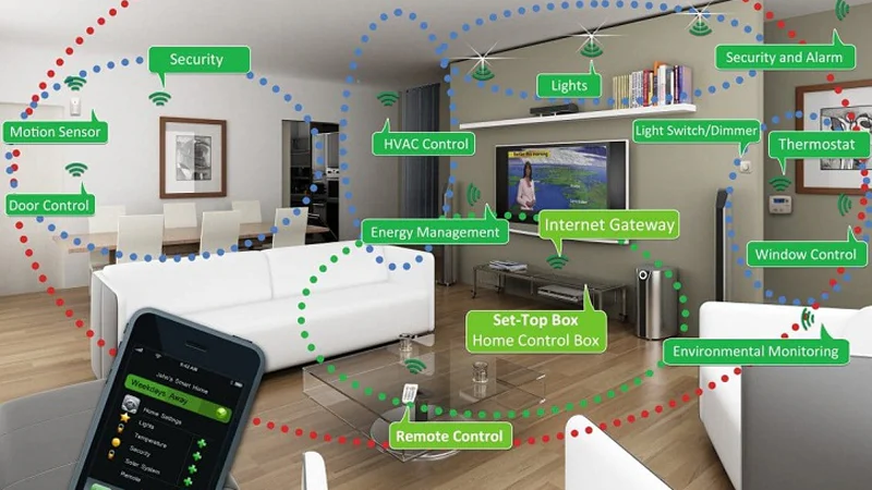 Thiết bị thông minh tiện nghi ngôi nhà ngày nay đã có rất nhiều, chủ yếu phục vụ mục đích gì cho chúng ta.