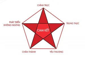 5 giá trị cốt lõi MDoor