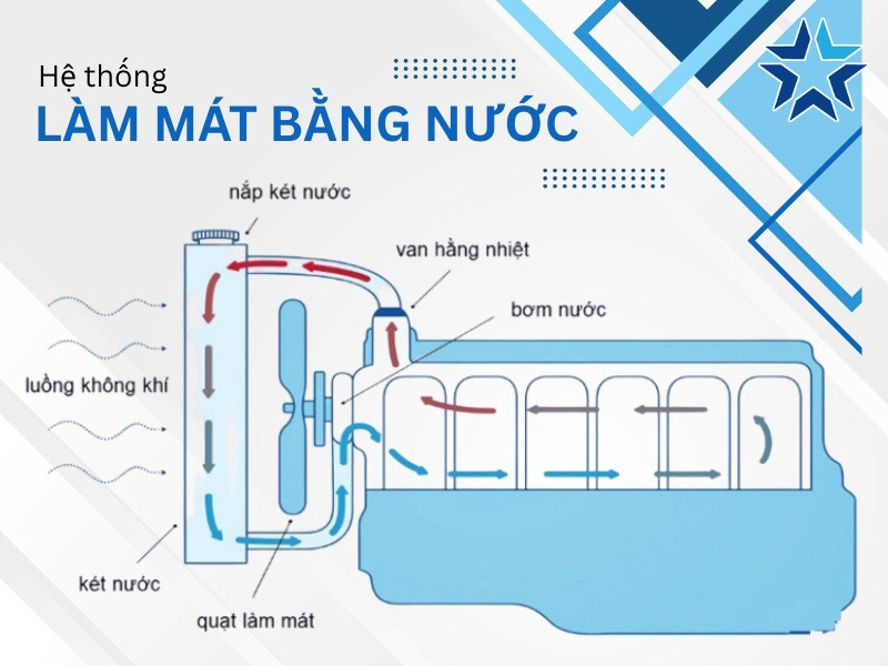 Đặc biệt là các yếu tố như Cửa cuốn TP HCM, hệ thống làm mát thông minh sẽ trở thành trợ thủ đắc lực cho mỗi gia đình hiện đại.