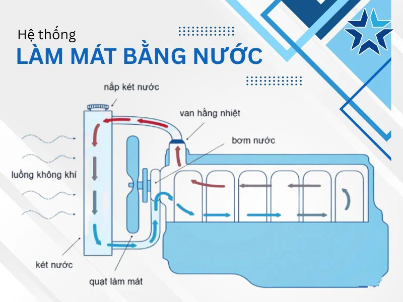Đặc biệt là các yếu tố như Cửa cuốn TP HCM, hệ thống làm mát thông minh sẽ trở thành trợ thủ đắc lực cho mỗi gia đình hiện đại.