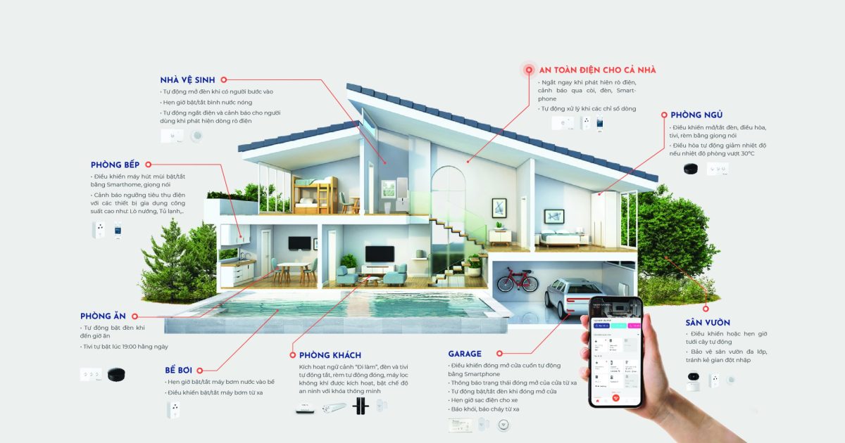 Nhà thông minh không còn là khái niệm xa lạ mà đang dần trở thành giải pháp sống hiện đại cho nhiều gia đình.