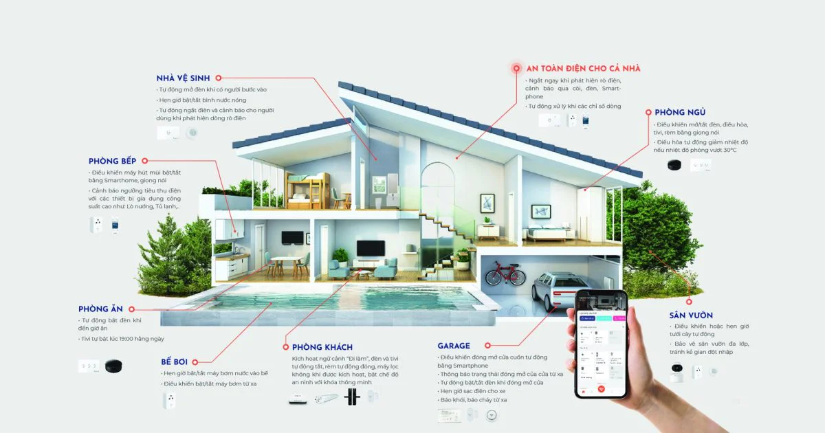 Nhà thông minh không còn là khái niệm xa lạ mà đang dần trở thành giải pháp sống hiện đại cho nhiều gia đình.