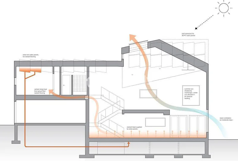 Khi kết hợp cùng các giải pháp phù hợp như Cửa chính TP HCM, không gian sống sẽ trở nên dễ chịu, bền vững và tiết kiệm năng lượng hơn.